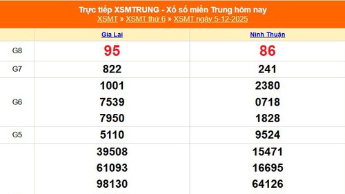 XSMT 5/12 - Kết quả xổ số miền Trung hôm nay 5/12/2025 - Kết quả XSMT thứ Sáu ngày 5 tháng 12