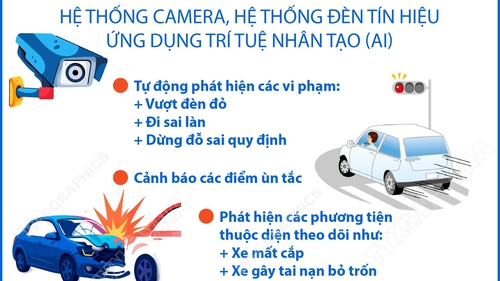 Hà Nội dự kiến vận hành hơn 1.800 camera AI từ 10/12/2025