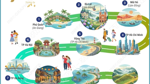 Top 10 điểm đến trong nước được du khách Việt Nam tìm kiếm nhiều nhất dịp cuối năm