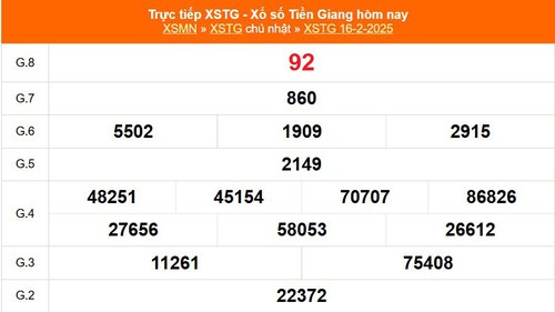 XSTG 16/2 - Kết quả xổ số Tiền Giang hôm nay 16/2/2025 - Trực tiếp XSTG ngày 16 tháng 2