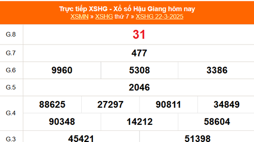 XSHG 22/3 - Kết quả xổ số Hậu Giang hôm nay 22/3/2025 - Trực tiếp XSHG ngày 22 tháng 3