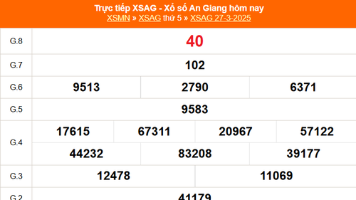 XSAG 27/3 - Kết quả xổ số An Giang hôm nay 27/3/2025 - Trực tiếp XSAG ngày 27 tháng 3
