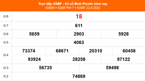 XSBP 12/4 - Kết quả xổ số Bình Phước hôm nay 12/4/2025 - Trực tiếp XSBP ngày 12 tháng 4