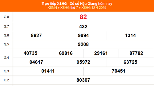 XSHG 12/4 - Kết quả xổ số Hậu Giang hôm nay 12/4/2025 - Trực tiếp XSHG ngày 12 tháng 4