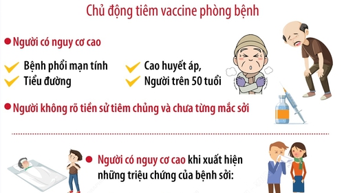 Bộ Y tế khuyến cáo phòng chống bệnh sởi đối với người trưởng thành có nguy cơ cao