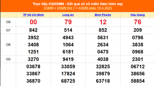 XSMN 19/4 - Kết quả xổ số miền Nam hôm nay 19/4/2025 - Trực tiếp XSMN ngày 19 tháng 4