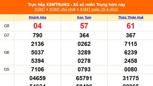 XSMT 20/4 - Kết quả xổ số miền Trung hôm nay 20/4/2025 - Kết quả XSMT Chủ nhật ngày 20 tháng 4