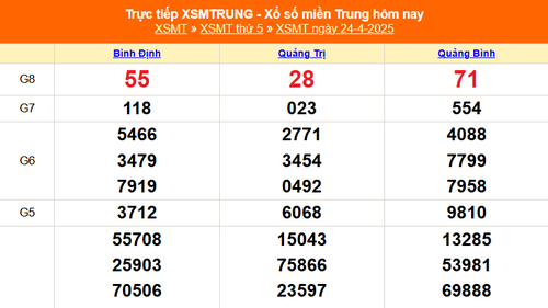 XSMT 24/4 - Kết quả xổ số miền Trung hôm nay 24/4/2025 - Kết quả XSMT thứ Năm ngày 24 tháng 4