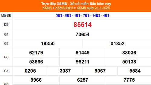 XSMB 24/4 - Kết quả Xổ số miền Bắc hôm nay 24/4/2025 - Kết quả XSMB thứ Năm ngày 24 tháng 4
