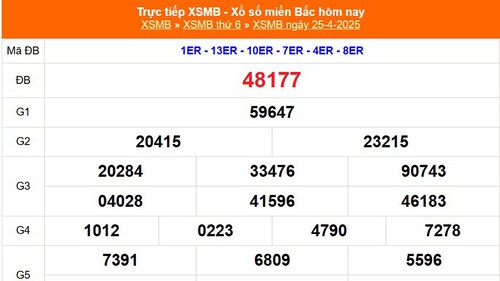XSMB 25/4 - Kết quả Xổ số miền Bắc hôm nay 25/4/2025 - Kết quả XSMB thứ Sáu ngày 25 tháng 4