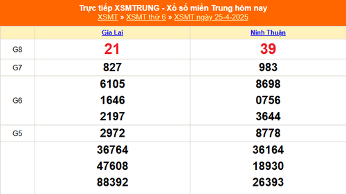XSMT 25/4 - Kết quả xổ số miền Trung hôm nay 25/4/2025 - Kết quả XSMT thứ Sáu ngày 25 tháng 4