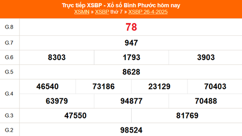 XSBP 26/4 - Kết quả xổ số Bình Phước hôm nay 26/4/2025 - Trực tiếp XSBP ngày 26 tháng 4