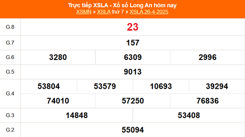 XSLA 26/4 - Kết quả xổ số Long An hôm nay 26/4/2025 - Trực tiếp XSLA ngày 26 tháng 4