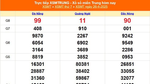 XSMT 26/4 - Kết quả xổ số miền Trung hôm nay 26/4/2025 - Kết quả XSMT thứ Bẩy ngày 26 tháng 4