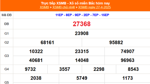 XSMB 27/4 - Kết quả Xổ số miền Bắc hôm nay 27/4/2025 - Kết quả XSMB Chủ nhật ngày 27 tháng 4