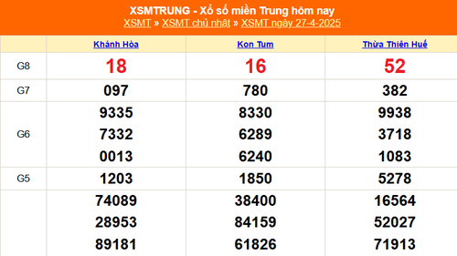 XSMT 27/4 - Kết quả xổ số miền Trung hôm nay 27/4/2025 - Kết quả XSMT Chủ nhật ngày 27 tháng 4