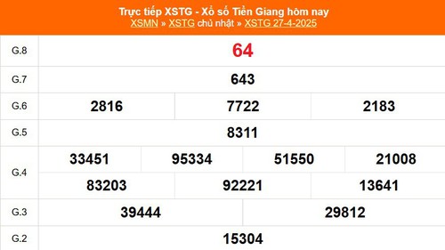 XSTG 27/4 - Kết quả xổ số Tiền Giang hôm nay 27/4/2025 - Trực tiếp XSTG ngày 27 tháng 4