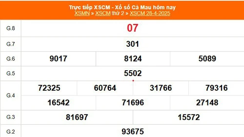 XSCM 28/4 - Kết quả xổ số Cà Mau hôm nay 28/4/2025 - Trực tiếp XSCM ngày 28 tháng 4