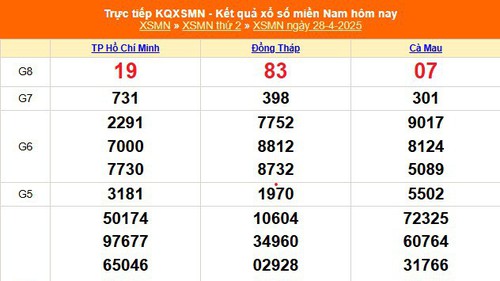 XSMN 28/4 - Kết quả xổ số miền Nam hôm nay 28/4/2025 - Trực tiếp XSMN ngày 28 tháng 4