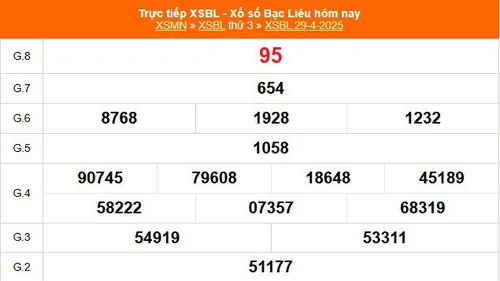 XSBL 29/4 - Kết quả xổ số Bạc Liêu hôm nay 29/4/2025 - Trực tiếp XSBL ngày 29 tháng 4