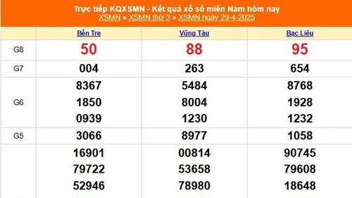 XSMN 29/4 - Kết quả xổ số miền Nam hôm nay 29/4/2025 - Trực tiếp XSMN ngày 29 tháng 4