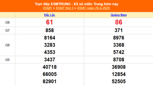 XSMT 29/4 - Kết quả xổ số miền Trung hôm nay 29/4/2025 - Kết quả XSMT thứ Ba ngày 29 tháng 4