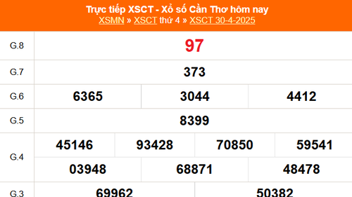 XSCT 30/4 - Kết quả xổ số Cần Thơ hôm nay 30/4/2025 - Trực tiếp XSCT ngày 30 tháng 4
