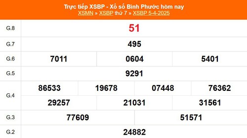 XSBP 5/4 - Kết quả xổ số Bình Phước hôm nay 5/4/2025 - Trực tiếp XSBP ngày 5 tháng 4