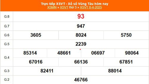 XSVT 8/4 - Kết quả xổ số Vũng Tàu hôm nay 8/4/2025 - Kết quả XSVT ngày 8 tháng 4