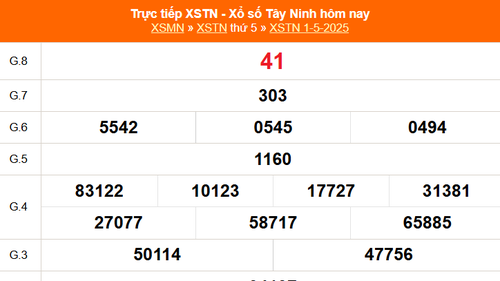 XSTN 1/5 - Kết quả xổ số Tây Ninh hôm nay 1/5/2025 - Trực tiếp XSTN ngày 1 tháng 5
