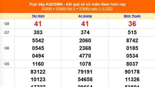XSMN 1/5 - Kết quả xổ số miền Nam hôm nay 1/5/2025 - Trực tiếp XSMN ngày 1 tháng 5