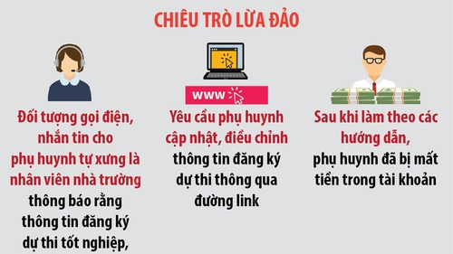 Cảnh báo lừa đảo cập nhật thông tin tuyển sinh