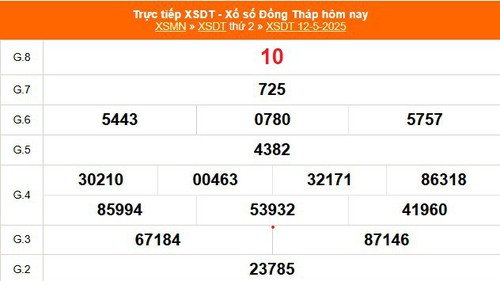 XSDT 12/5 - Kết quả xổ số Đồng Tháp hôm nay 12/5/2025 - Trực tiếp XSDT ngày 12 tháng 5