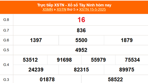 XSTN 15/5 - Kết quả xổ số Tây Ninh hôm nay 15/5/2025 - Trực tiếp XSTN ngày 15 tháng 5