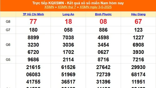 XSMN 3/5 - Kết quả xổ số miền Nam hôm nay 3/5/2025 - Trực tiếp XSMN ngày 3 tháng 5