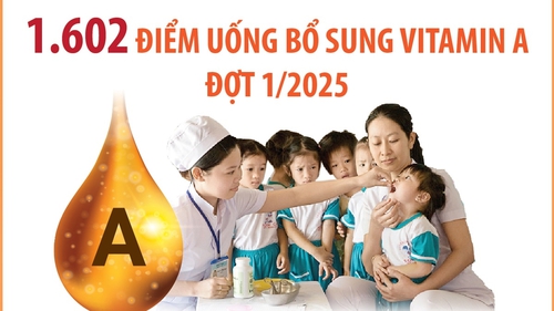 Hà Nội tổ chức 1.602 điểm uống bổ sung Vitamin A đợt 1/2025