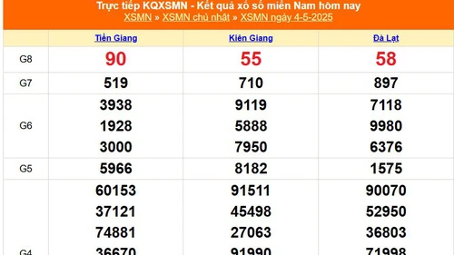 XSMN 4/5 - Kết quả xổ số miền Nam hôm nay 4/5/2025 - Trực tiếp XSMN ngày 4 tháng 5