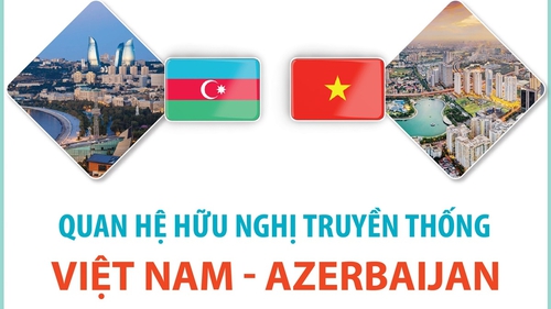 Quan hệ hữu nghị truyền thống Việt Nam-Azerbaijan