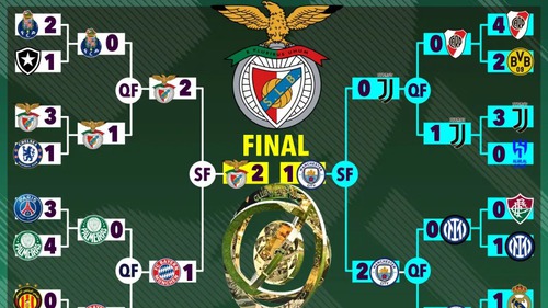 Siêu máy tính dự đoán sốc về FIFA Club World Cup 2025, chỉ ra cái tên gây bất ngờ lớn nhất