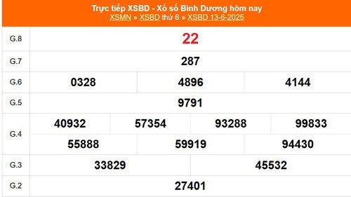 XSBD 13/6 - Kết quả xổ số Bình Dương hôm nay 13/6/2025 - Trực tiếp XSBD ngày 13 tháng 6