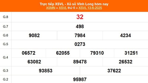 XSVL 13/6 - Kết quả xổ số Vĩnh Long hôm nay 13/6/2025 - Trực tiếp XSVL ngày 13 tháng 6