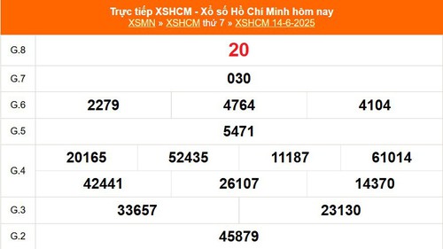 XSHCM 14/6 - XSTP thứ Bảy - Kết quả xổ số Hồ Chí Minh hôm nay ngày 14/6/2025