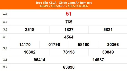 XSLA 14/6 - Kết quả xổ số Long An hôm nay 14/6/2025 - Trực tiếp XSLA ngày 14 tháng 6