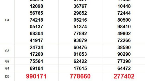 XSMN 16/6 - Kết quả xổ số miền Nam hôm nay 16/6/2025 - Trực tiếp xổ số hôm nay ngày 16 tháng 6