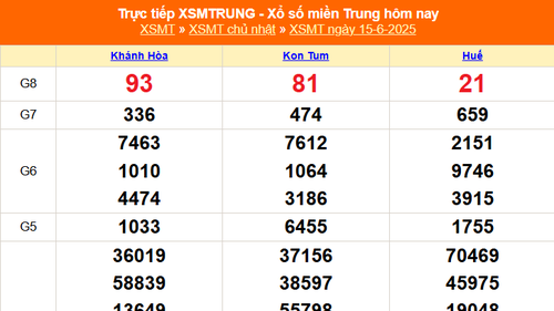 XSMT 15/6 - Kết quả xổ số miền Trung hôm nay 15/6/2025 - Kết quả XSMT Chủ nhật ngày 15 tháng 6
