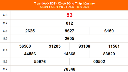 XSDT 16/6 - Kết quả xổ số Đồng Tháp hôm nay 16/6/2025 - Trực tiếp XSDT ngày 16 tháng 6