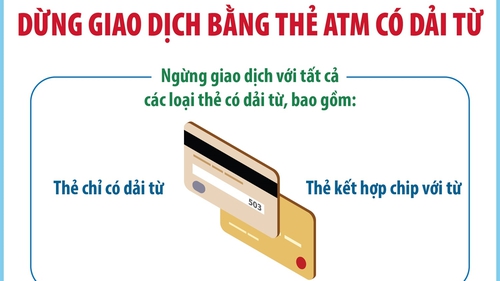 Từ 1/7/2025: Dừng giao dịch bằng thẻ ATM có dải từ