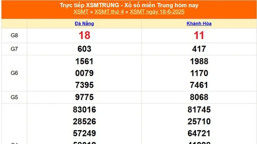 XSMT 18/6 - Kết quả xổ số miền Trung hôm nay 18/6/2025 - Kết quả XSMT thứ Tư ngày 18 tháng 6