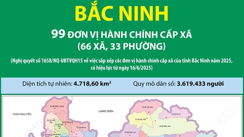 99 đơn vị hành chính cấp xã của tỉnh Bắc Ninh năm 2025