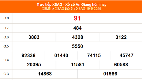 XSAG 19/6 - Kết quả xổ số An Giang hôm nay 19/6/2025 - Trực tiếp XSAG ngày 19 tháng 6